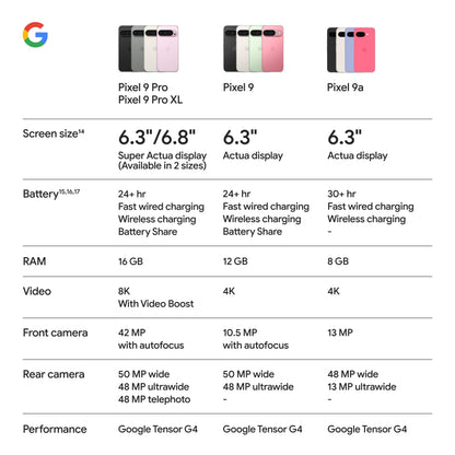 Google Pixel 9a with Gemini - Unlocked Android Smartphone with Incredible Camera and AI Photo Editing, All-Day Battery, and Powerful Security - Obsidian - 128 GB